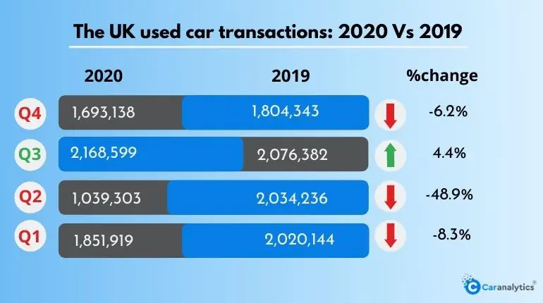 Hybrid Vs Electric Cars: Which Is Your Pick?